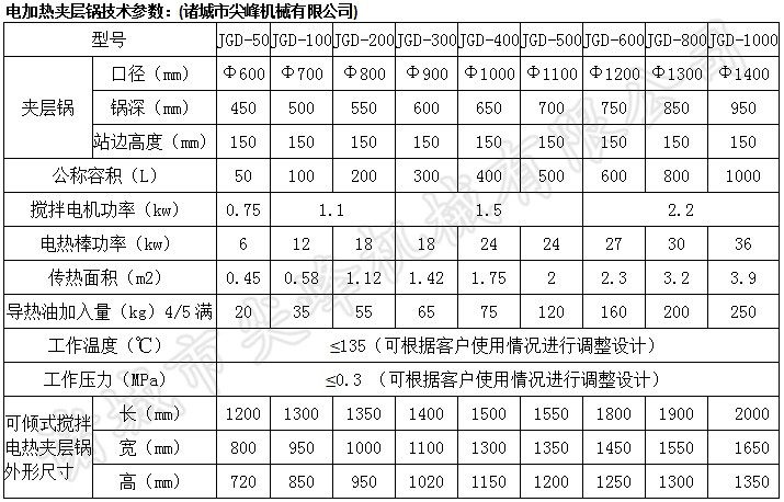 可傾式電加熱夾層鍋